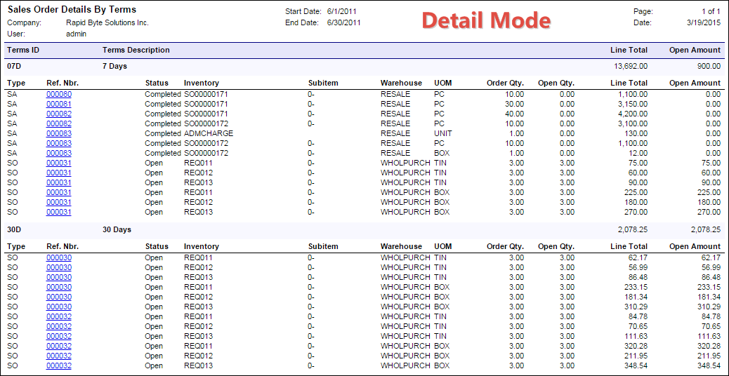Acumatica Report Store: Sales Order Details By Terms
