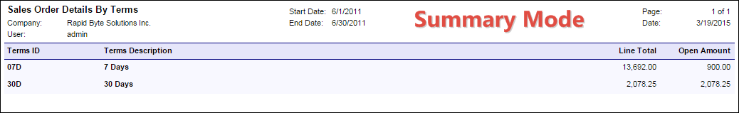 Acumatica Report Store: Sales Order Details By Terms