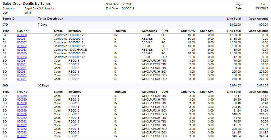 Acumatica Report Store: Sales Order Details By Terms
