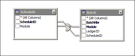 Acumatica GL Recurring Transactions Report Data Access Classes (DAC)