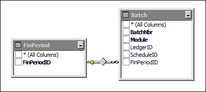 Acumatica Open GL Documents Report Data Access Classes (DAC)