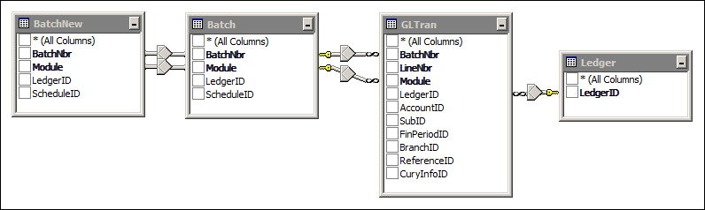 Acumatica GL Reversing Batches Report Data Access Classes (DAC)