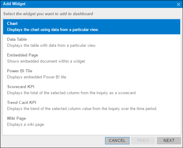 An example of a Dashboard in Acumatica 6