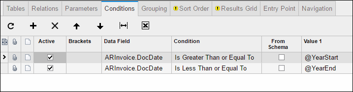An example of a Dashboard in Acumatica 6