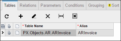 An example of a Dashboard in Acumatica 6