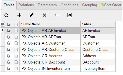 An example of a Dashboard in Acumatica 6