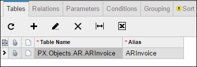 An example of a Dashboard in Acumatica 6