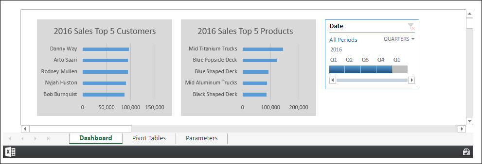 An example of a Dashboard in Acumatica 6