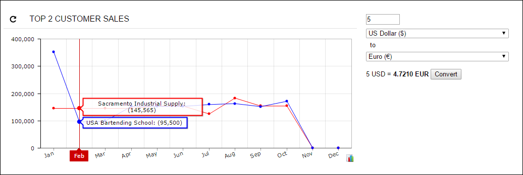 An example of a Dashboard in Acumatica 6