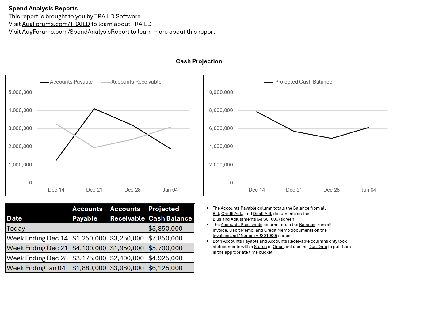 Spend Analysis Report